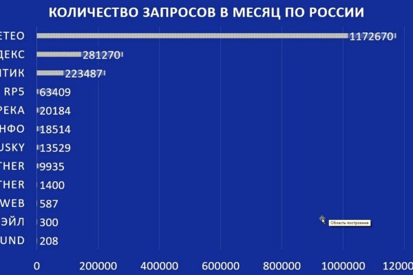 Магазин кракен даркнет сайт