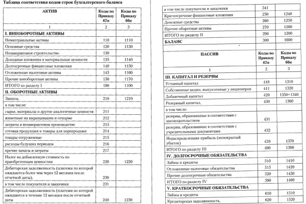 Кракен маркет kr2web in